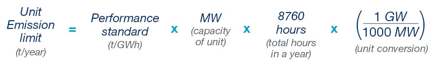 Clean electricity equation