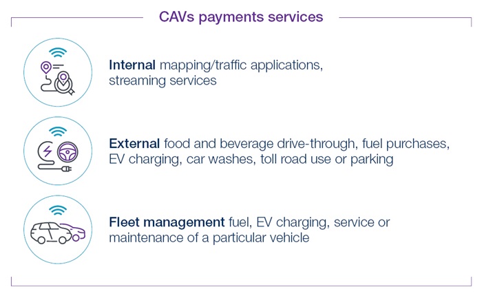 Payments on wheels - Desktop version