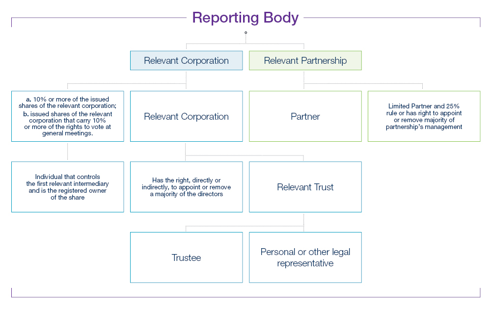 Land Owner Transparency Regulation graphic - desktop version