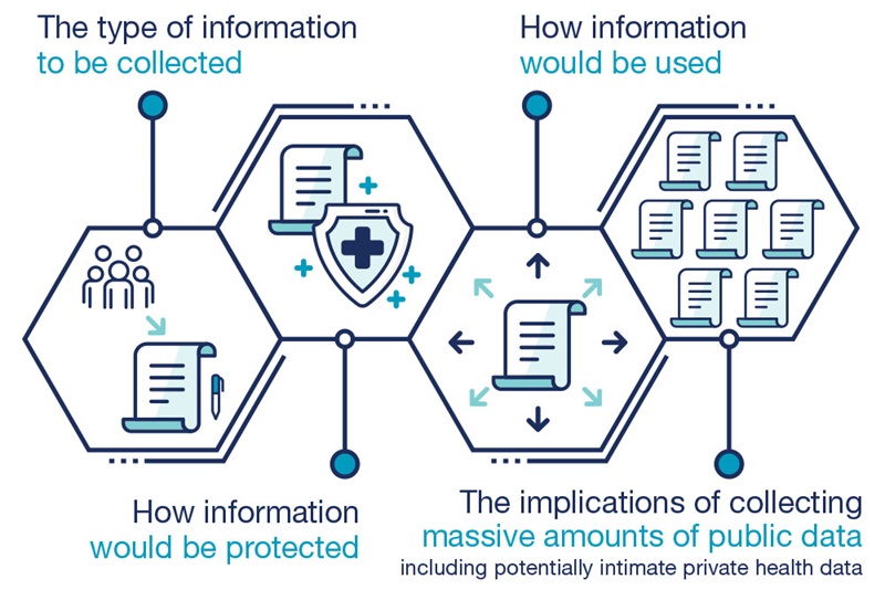 BLG Smart Cities information illustration