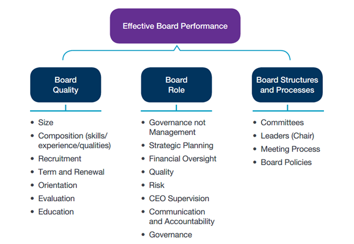 Mission/Values and Accountabilities