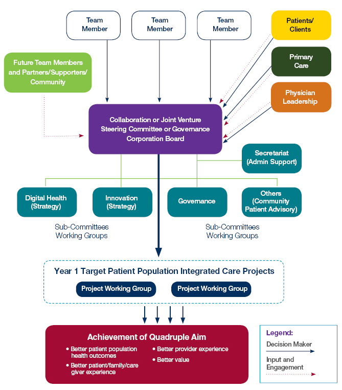 Considerations when Creating a Governance Framework - Part 1