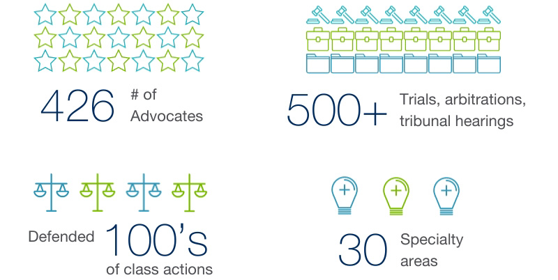 BLG Disputes - 426 advocates, 500+ trials, arbitrations, tribunal hearings, defended 100's of class actions, 30 specialty areas